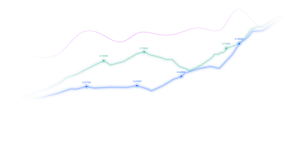 Charts Alt